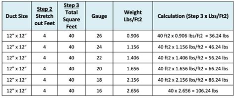 hvac sheet metal thickness|sheet metal duct weight calculator.